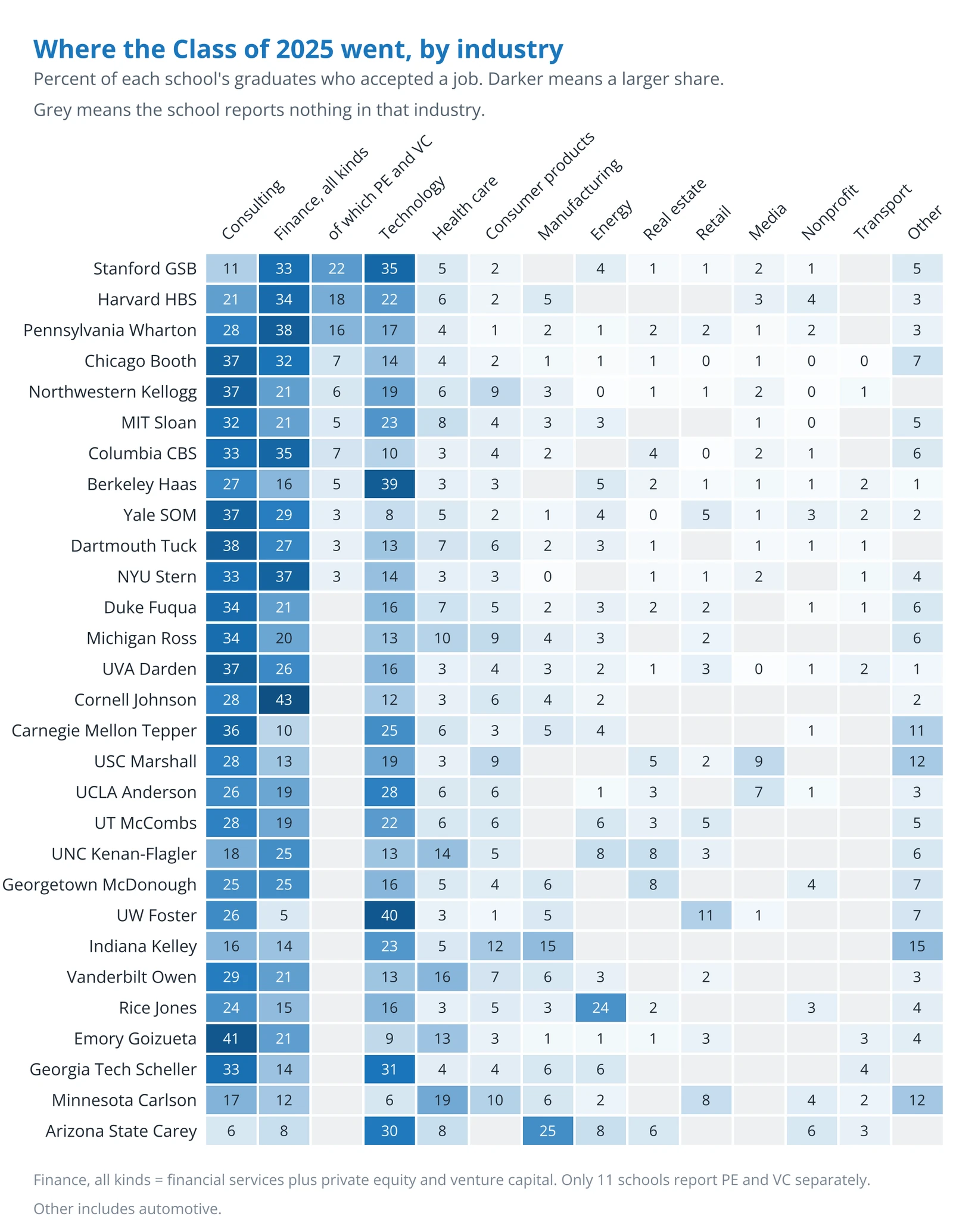 Industry 4: Every school’s industry mix, as a grid (chart)