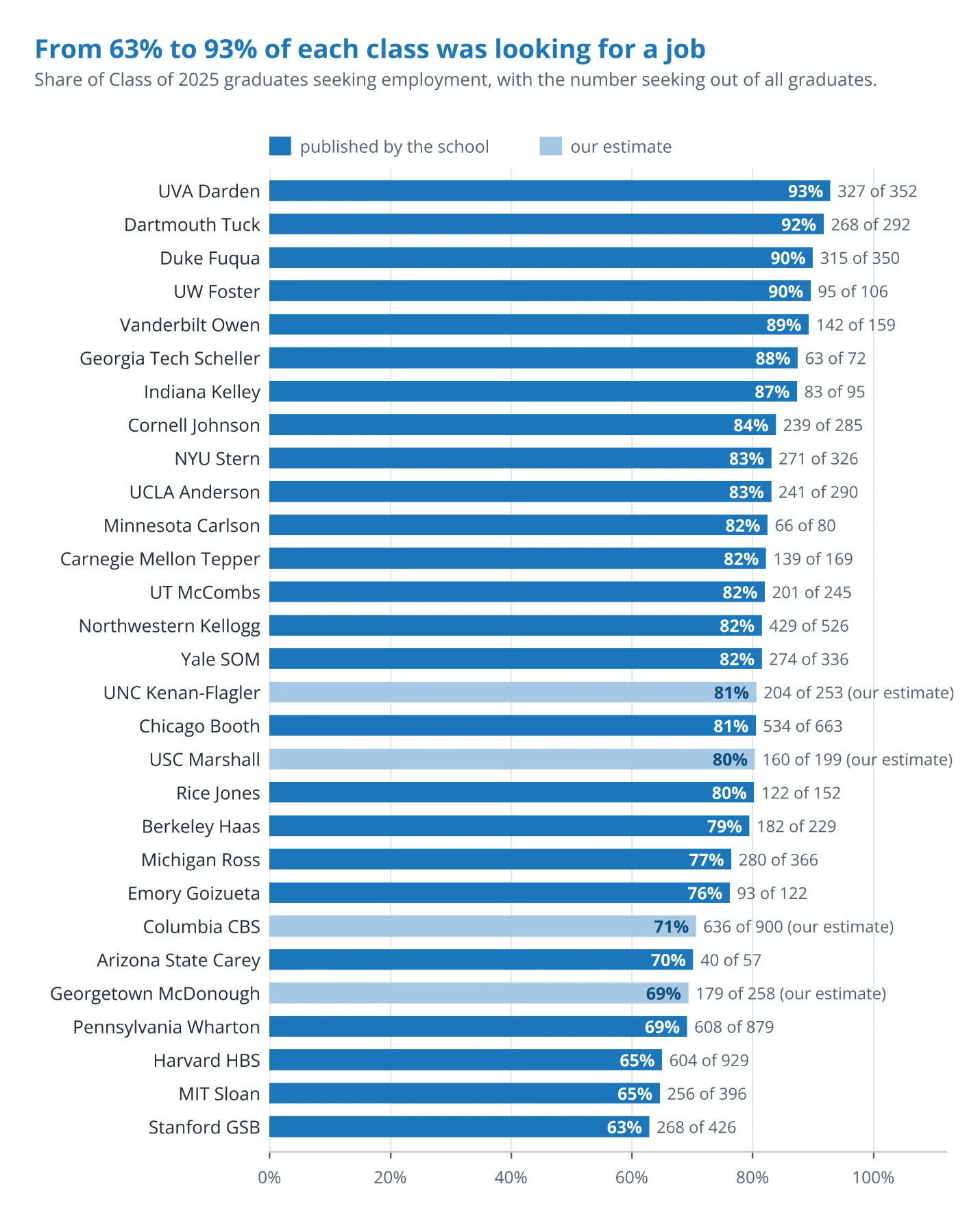 Jobs 1: How much of each class was actually looking for a job (chart)